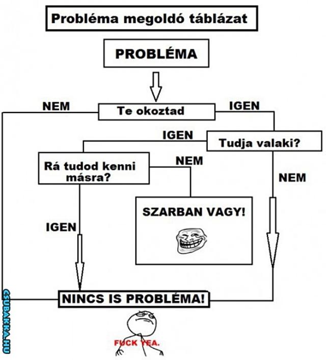 Probléma megoldás - Így csináld! :) probléma megoldás lol így csináld vicces