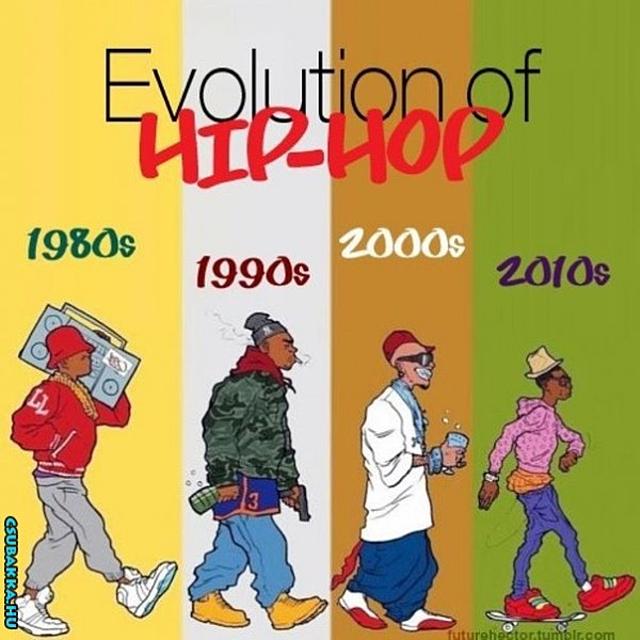 A Hip-Hop evolúciója evolúciója hiphop fejlődése Képek