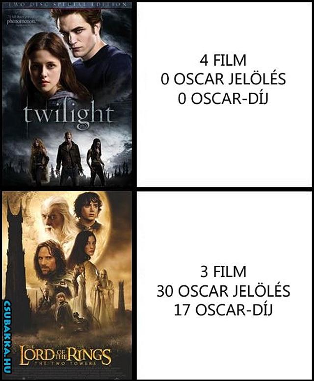 Twilight vs Gyűrűk ura gyűrűk ura mozi twilight Képek oscar díj film