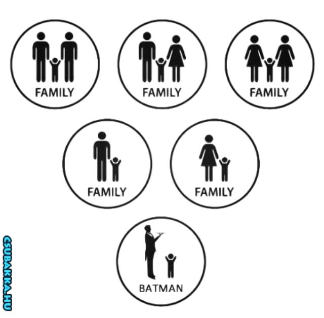 Család típusok vicces család Képek Batman