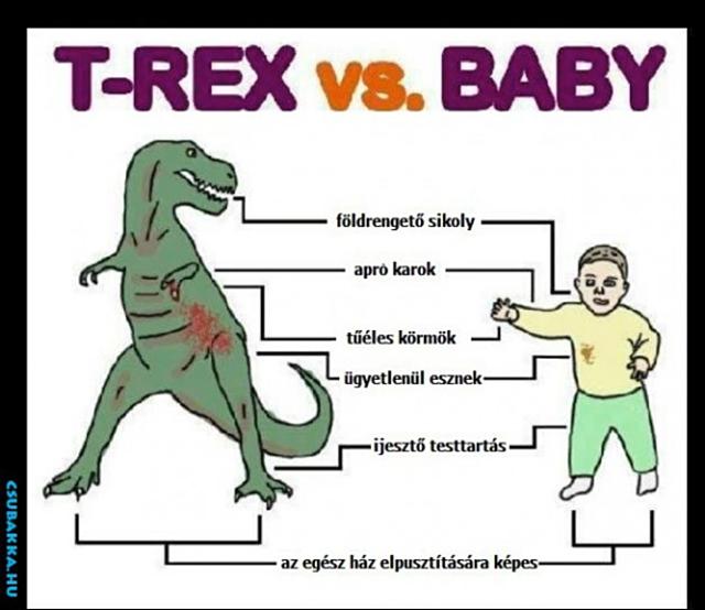 Pár érv, hogy miért nem szeretnék gyereket érv T-rex gyerek Képek